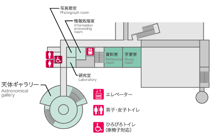 2階