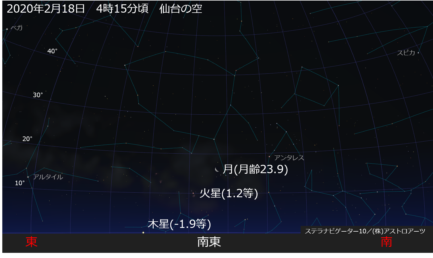 2月 月と惑星が並ぶ 天文情報 仙台市天文台