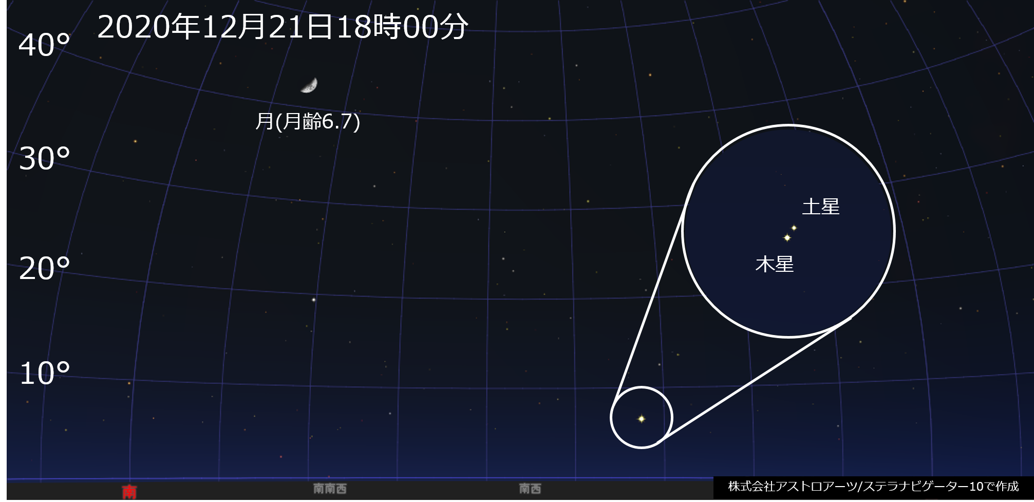 木星 月 接近 土星