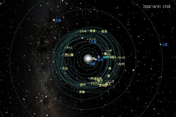 宇宙の町 NGC3628 | 佐久市ホームページ
