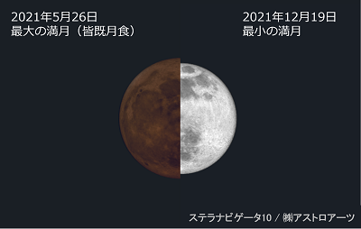 2021_maxmin_fullmoon_400.png