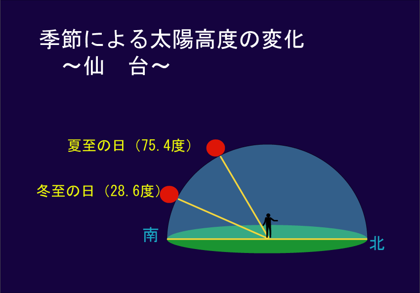 G߂ɂ鑾zx̕ω