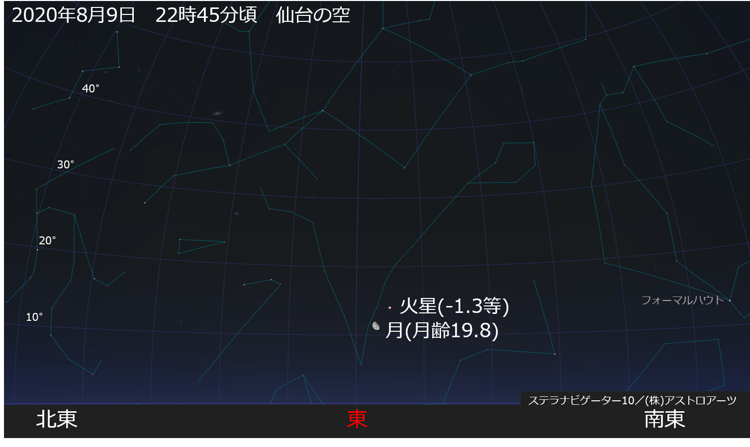8月】月と惑星が並ぶ - 天文情報 - 仙台市天文台