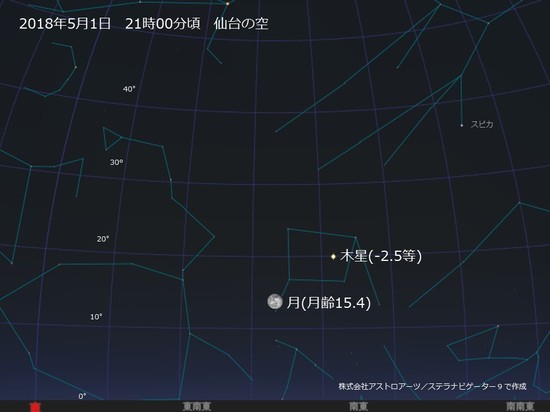 5月】月と惑星が並ぶ - 天文情報 - 仙台市天文台