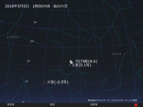 5月】月と惑星が並ぶ - 天文情報 - 仙台市天文台
