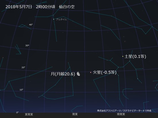 5月】月と惑星が並ぶ - 天文情報 - 仙台市天文台