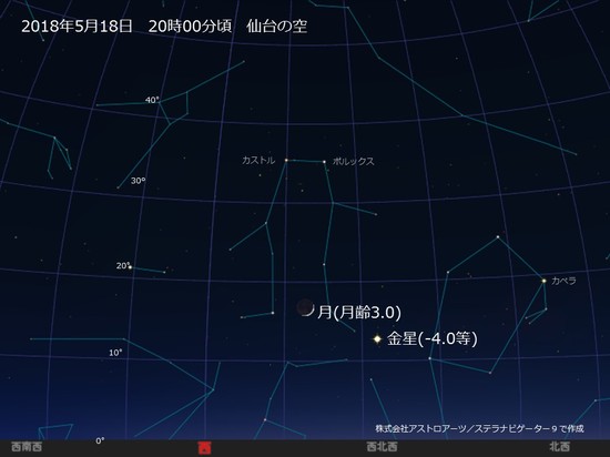 5月】月と惑星が並ぶ - 天文情報 - 仙台市天文台
