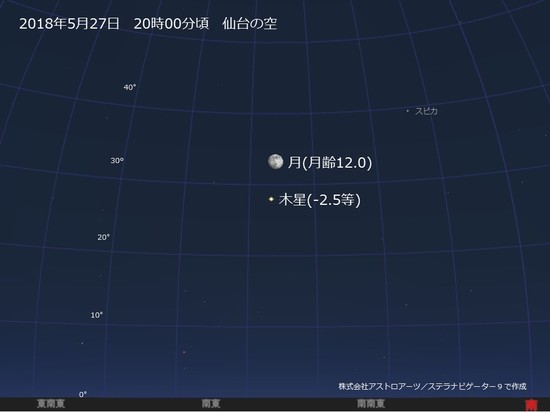 5月】月と惑星が並ぶ - 天文情報 - 仙台市天文台