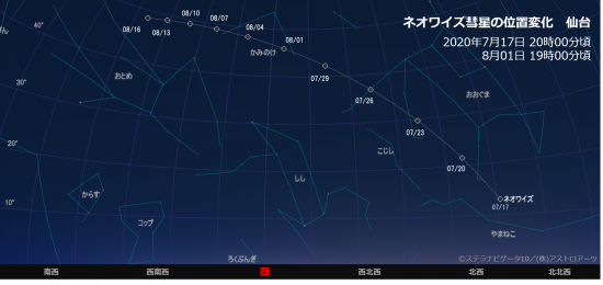 ネオワイズ彗星の位置変化（仙台）.png