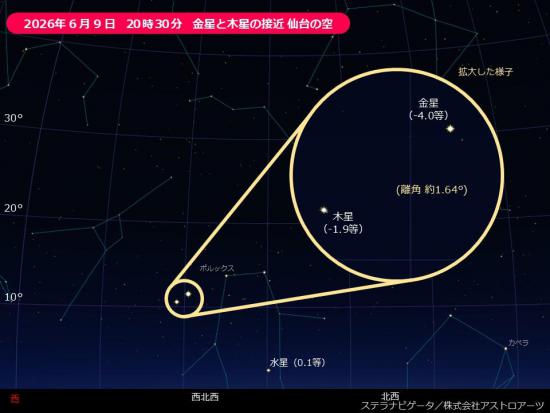 2026/06/10 金星と木星の接近 - 天文情報 - 仙台市天文台
