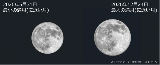 2026min_max_moon.png